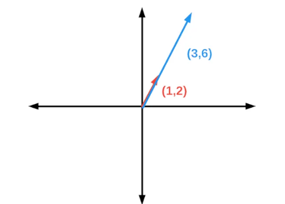 span linear algebra