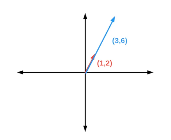 span linear algebra