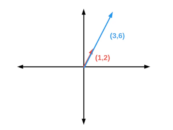 Span in linear algebra